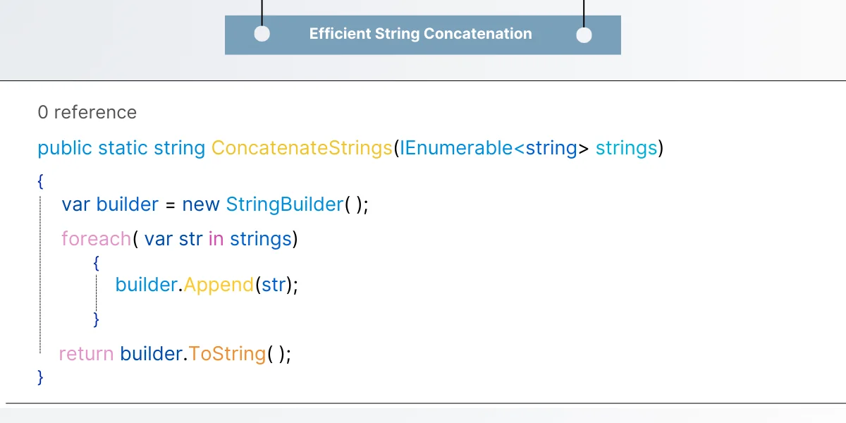 Efficient String Concatenation 
